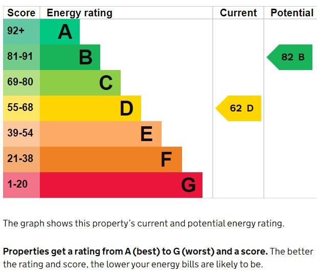 EPC Graph
