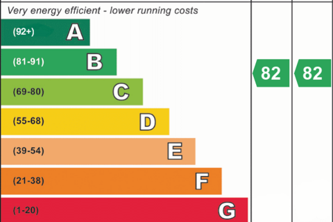 Marina Village, Runcorn WA7