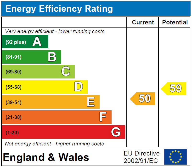 Epc 28 wyresdale.PNG
