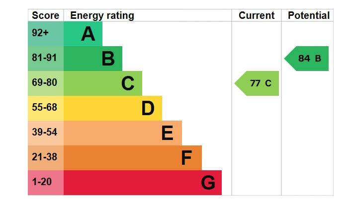 EPC