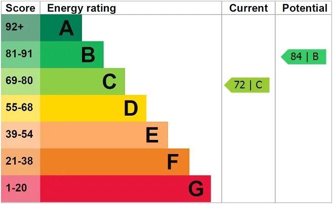 EPC