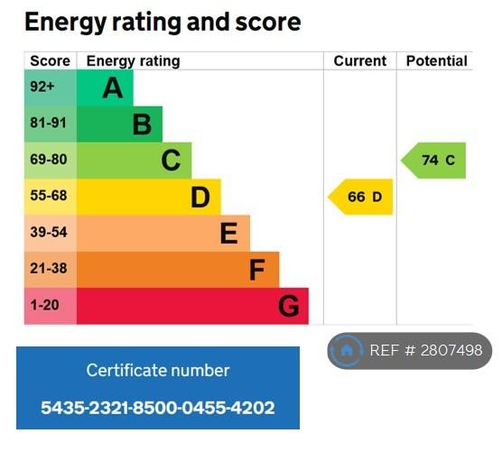 Epc Rating