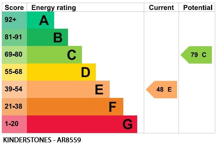 EPC