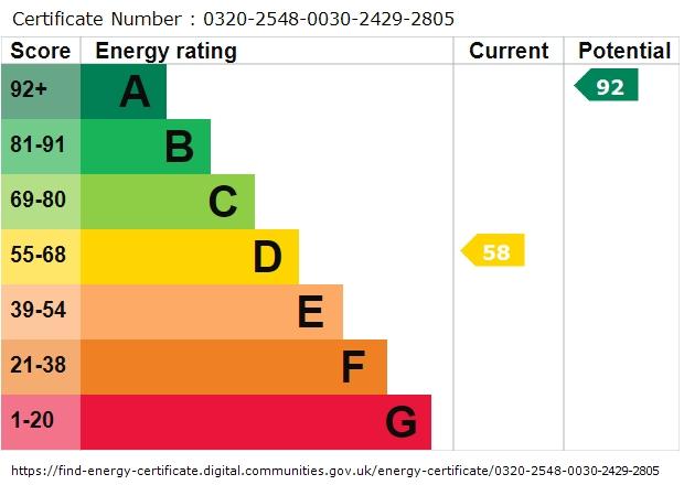EPC graph