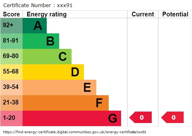 EPC graph