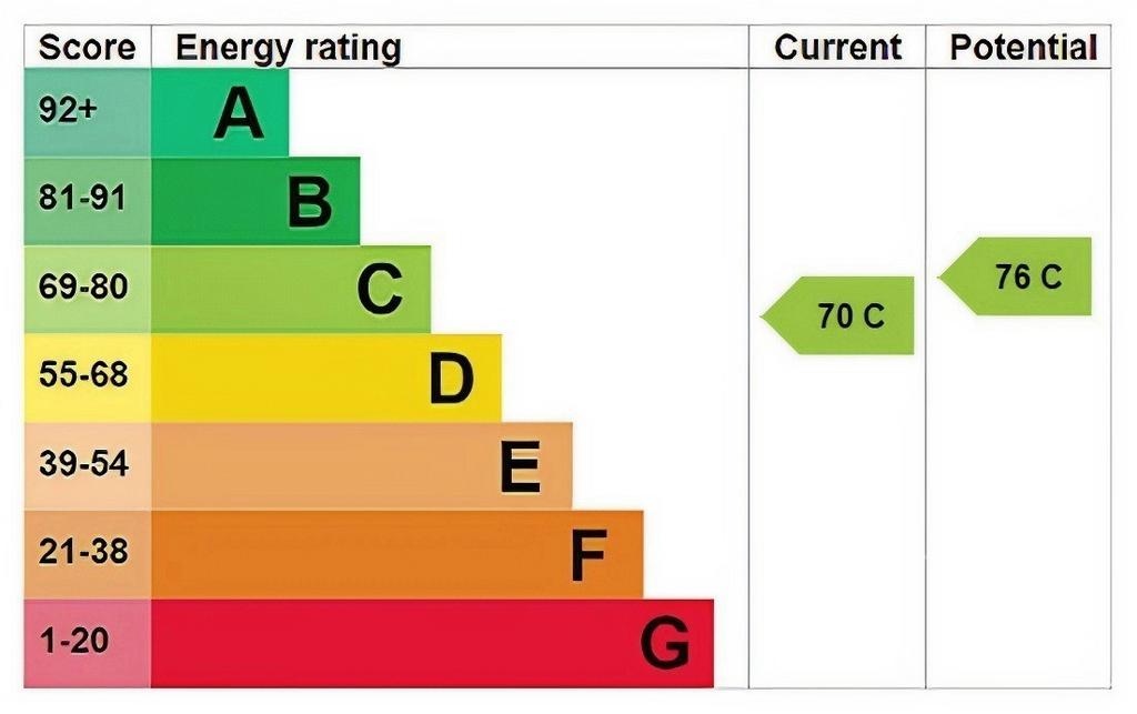 Epc