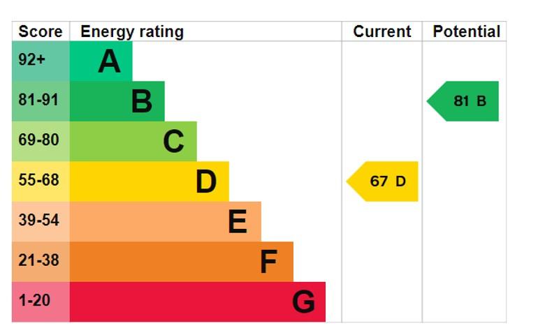 EPC Graph