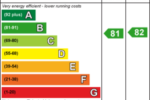 undefined, Garden Road, Richmond TW9