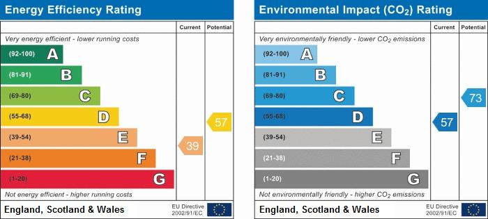 EPC Graph