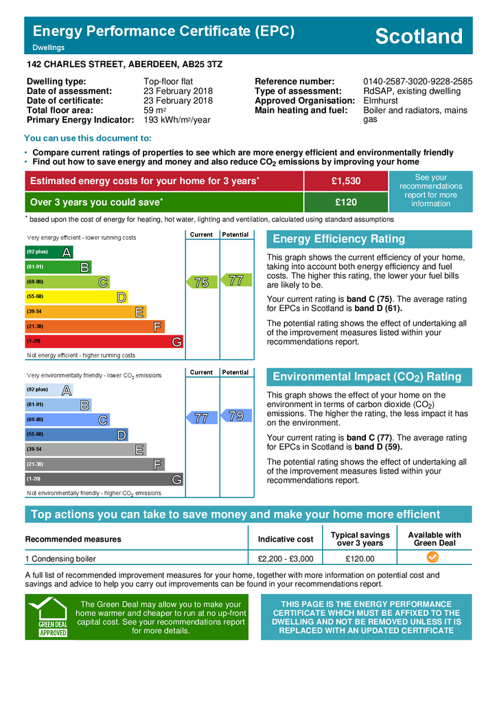 EPC Certificate