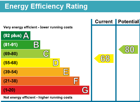 EPC