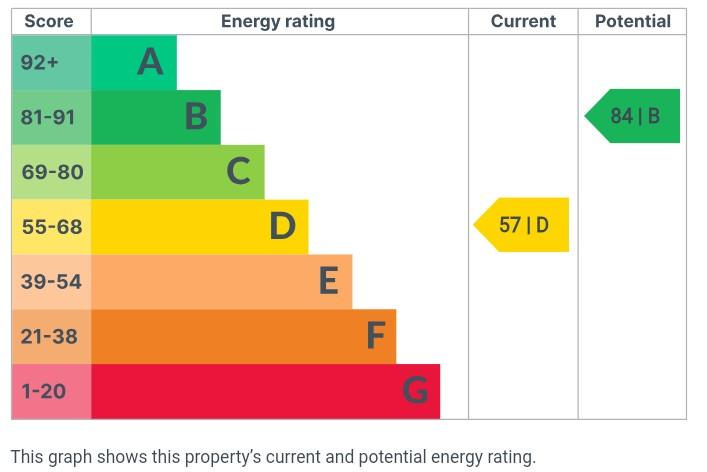 EPC Graph