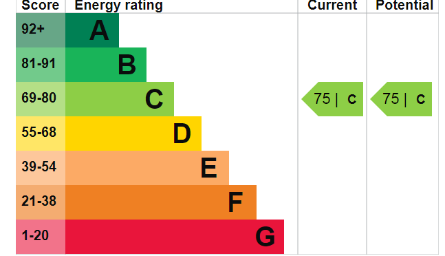 EPC