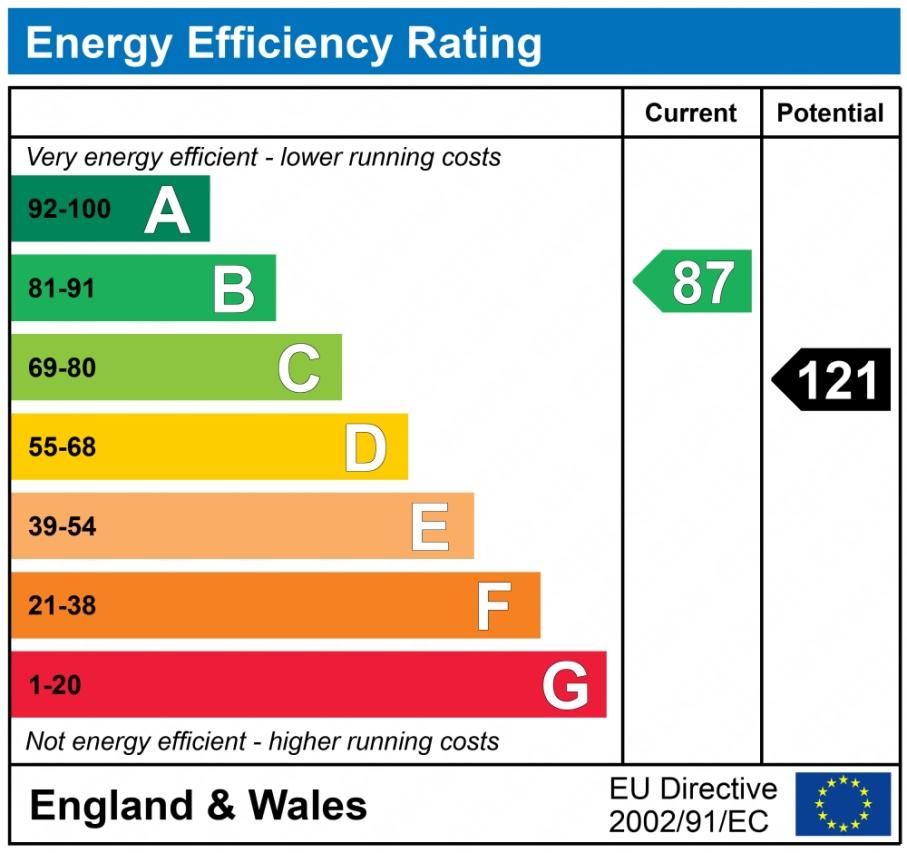 EPC graph