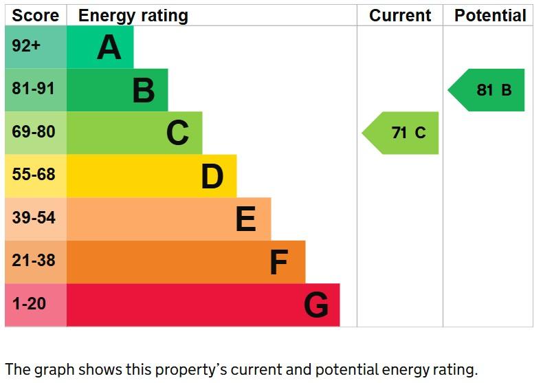 EPC Graph