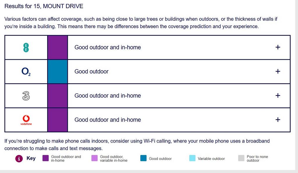 Mobile coverage