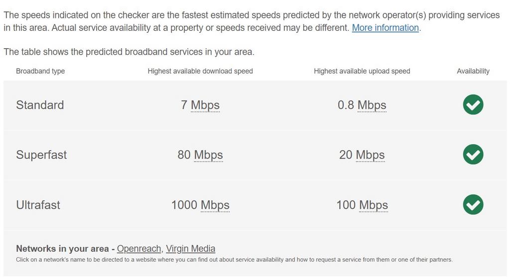 Broadband Speeds