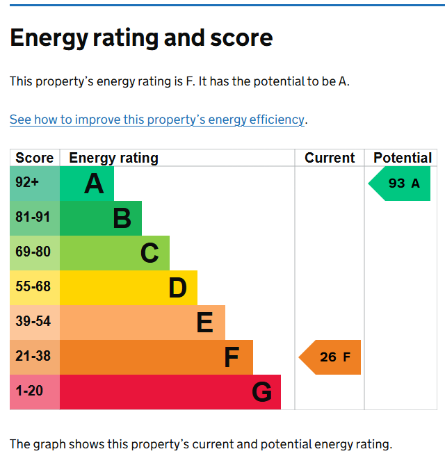 EPC