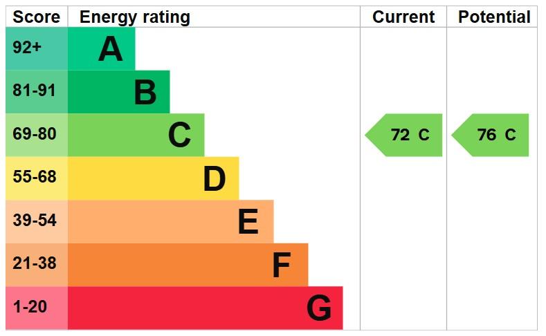 EPC