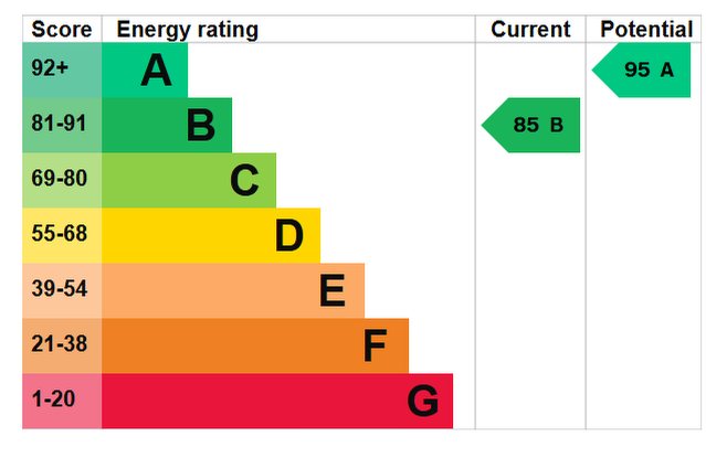 EPC