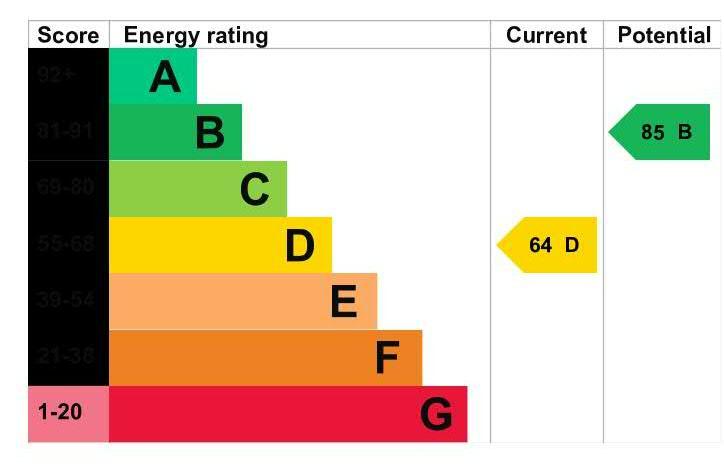 EPC