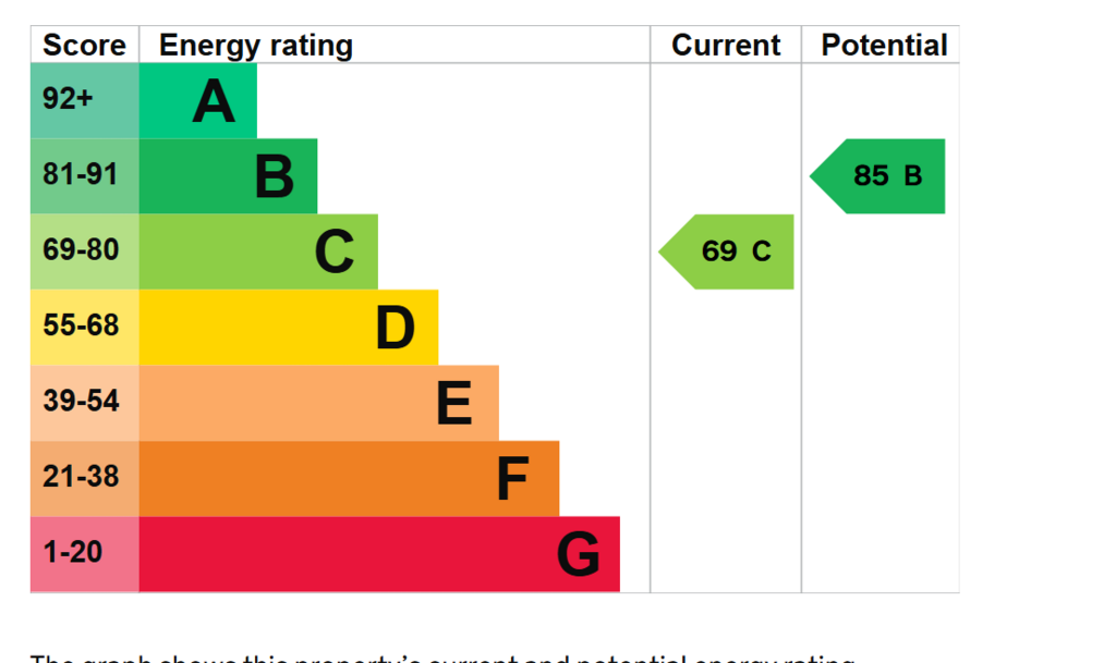Epc