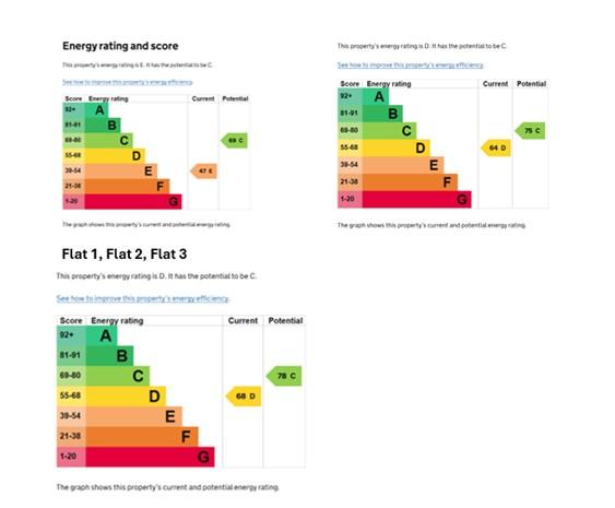EPC Graph