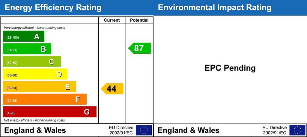 Energy Performanc...