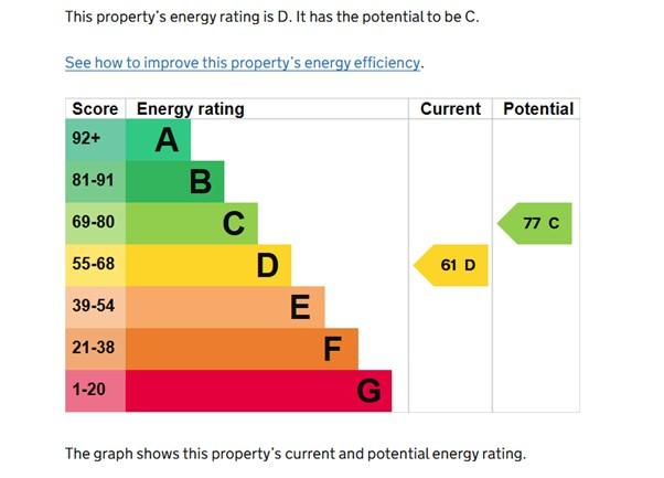 EPC Graph