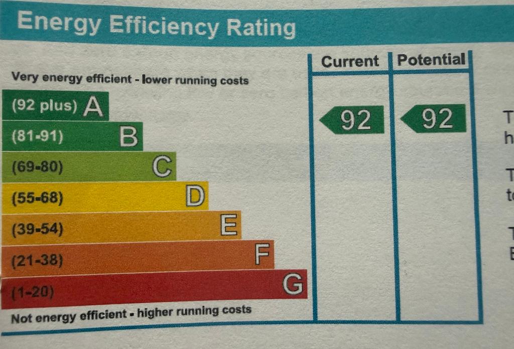 Energy Performance Certificate