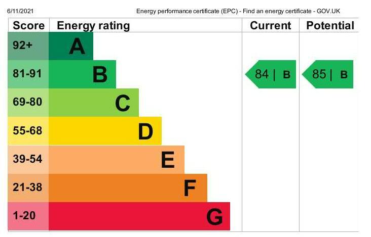 EPC (Contains public sector information licensed under the Open Government Licence v3.0.)