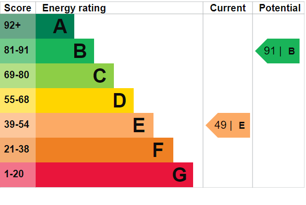 EPC