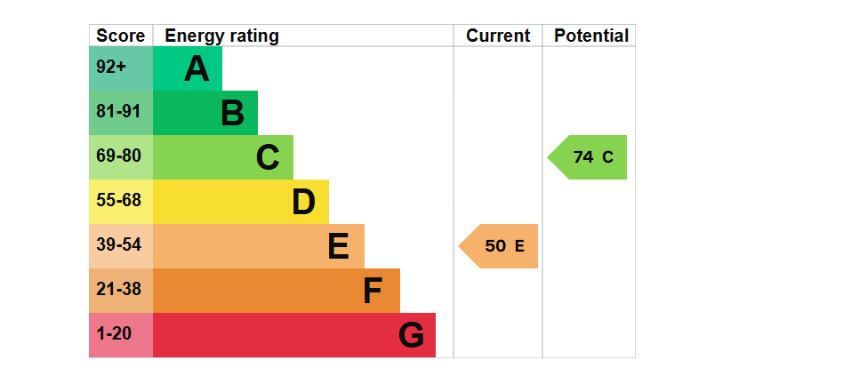 EPC