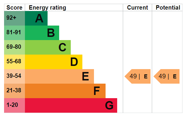 EPC