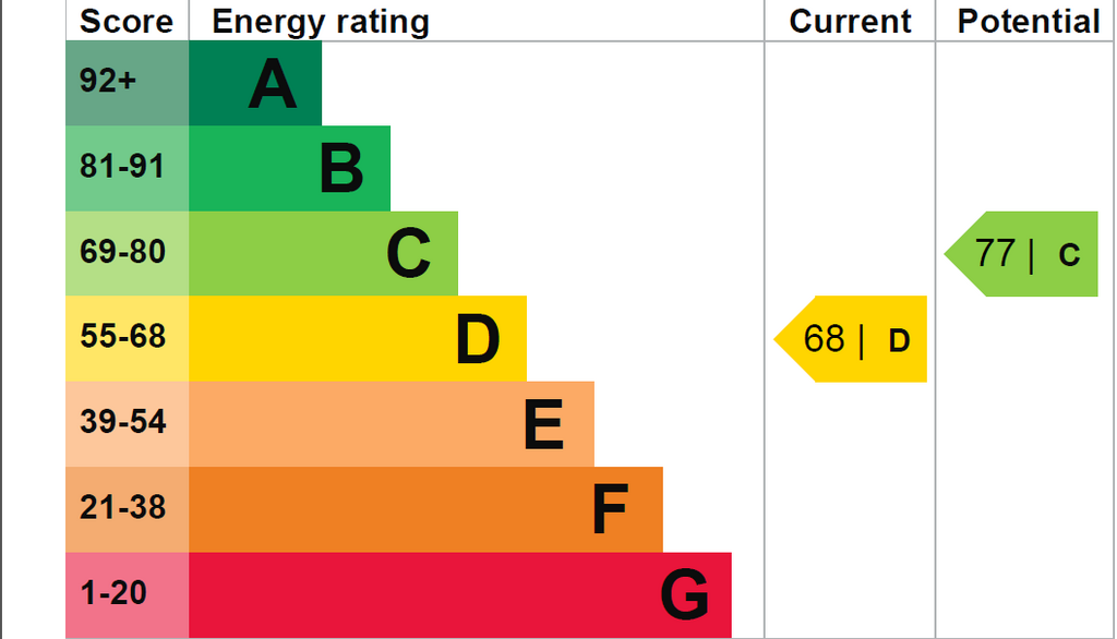 EPC