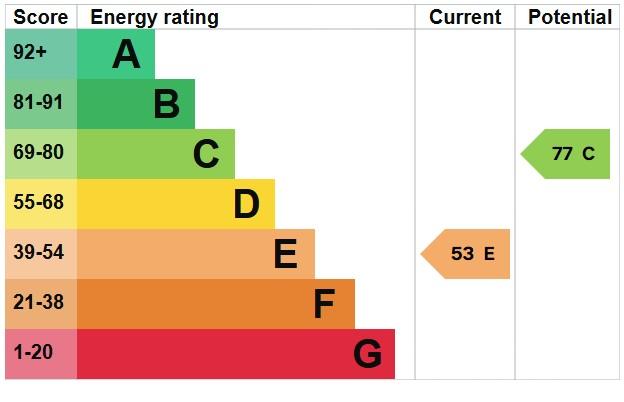 EPC