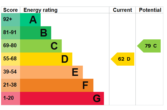 Epc