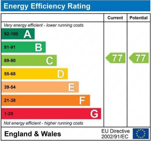 EPC Graph