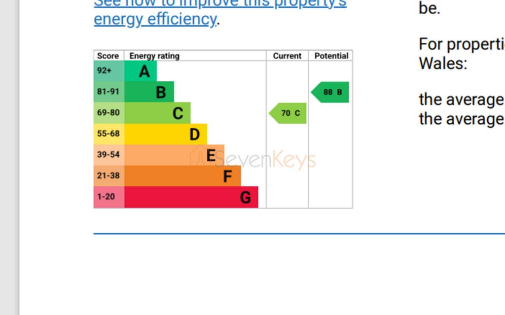 43 Pasture Row EPC Chart