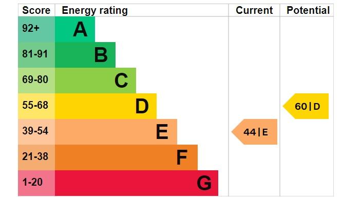 EPC