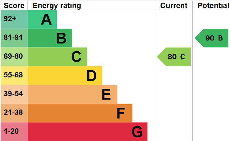 EPC