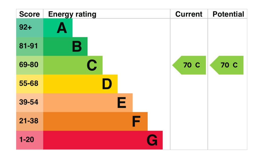 EPC