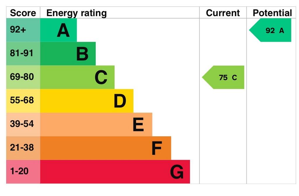 EPC