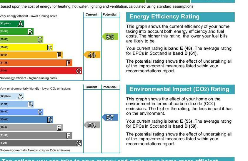 EPC