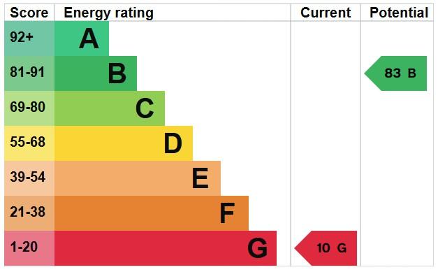 EPC