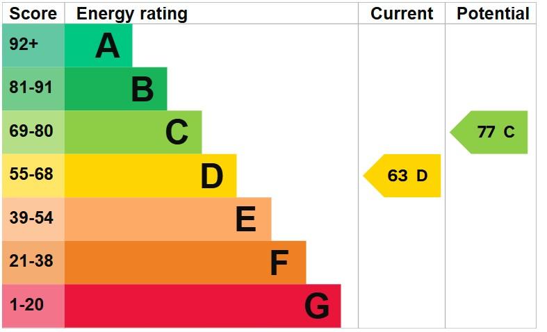 EPC