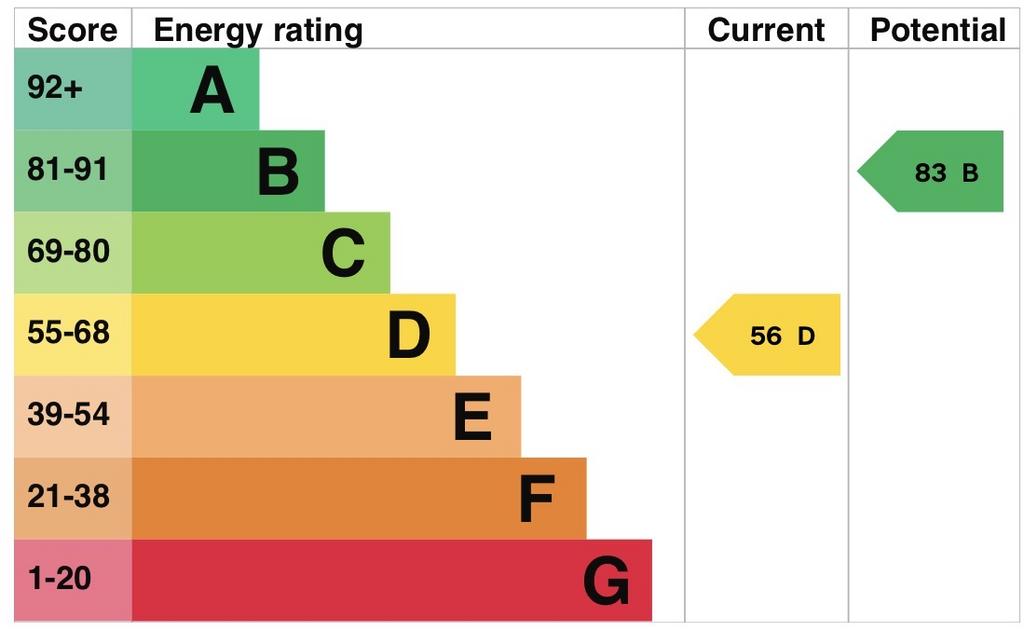 EPC