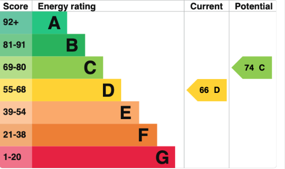 EPC graph.