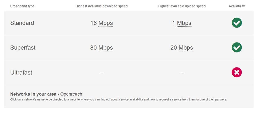 Broadband