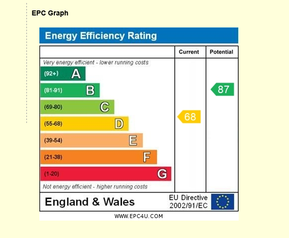 EPC